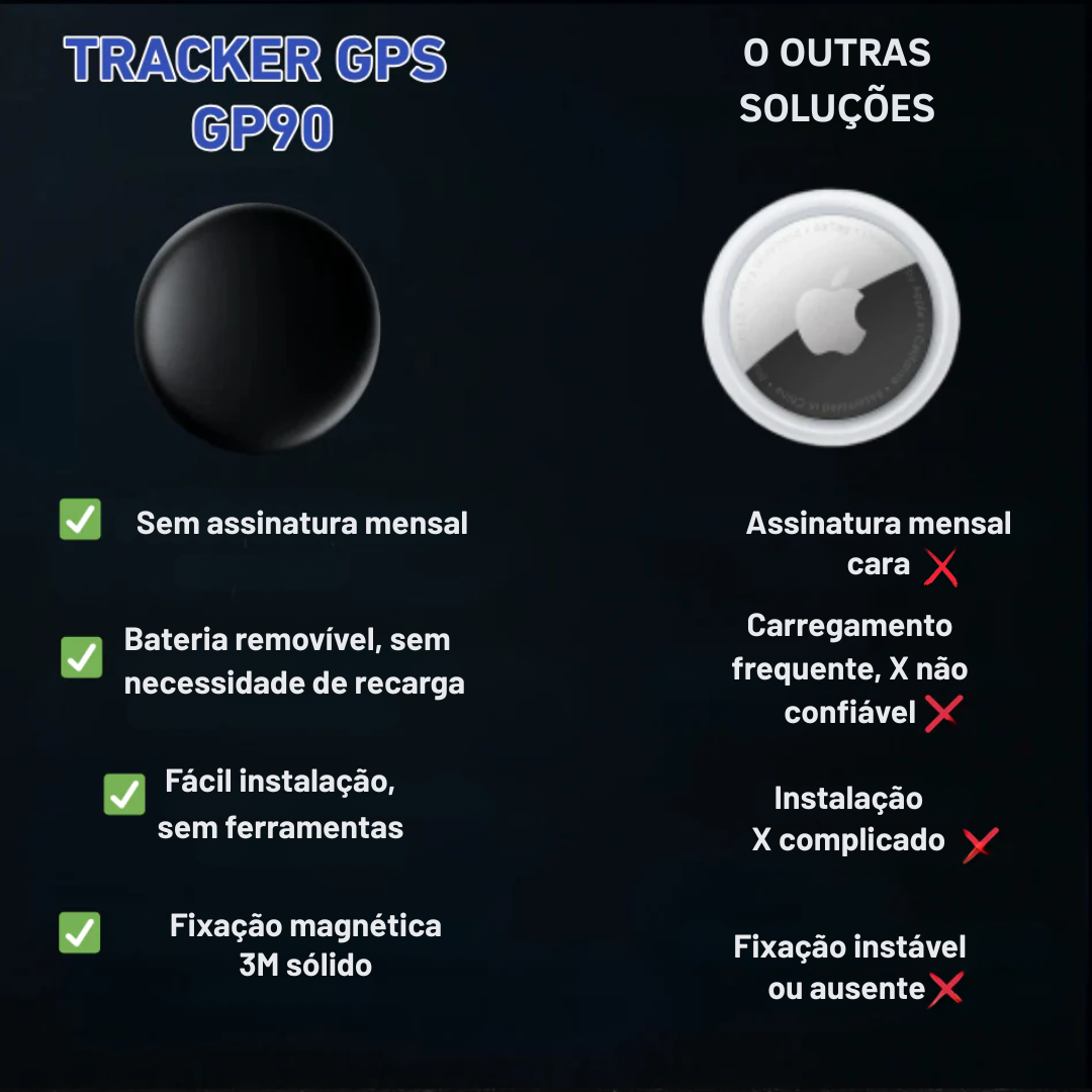 GP90 - Localizador GPS preciso sem assinatura (Android/Apple)
