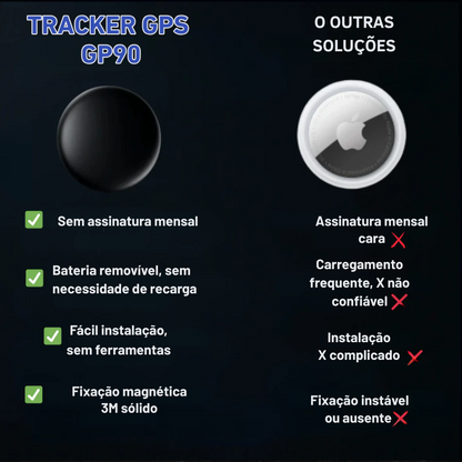 GP90 - Localizador GPS preciso sem assinatura (Android/Apple)